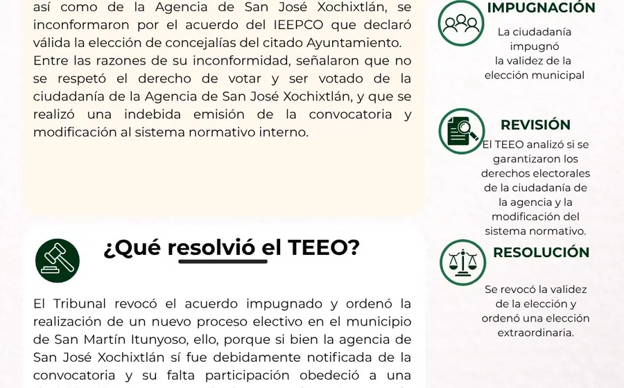El Tribunal consideró fundado el agravio relativo a la modificación del sistema electivo.