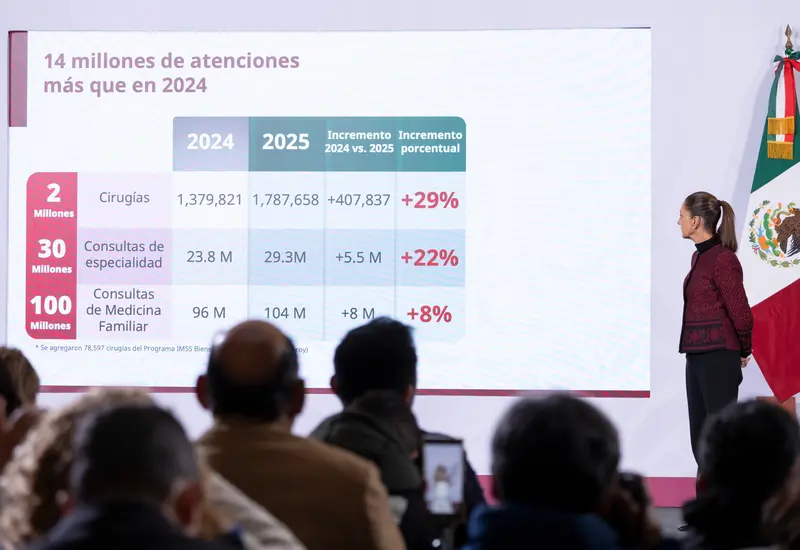 Claudia Sheinbaum destaca el notable incremento en cirugías y consultas de especialidad, como parte del avance hacia servicios universales de salud en México.
